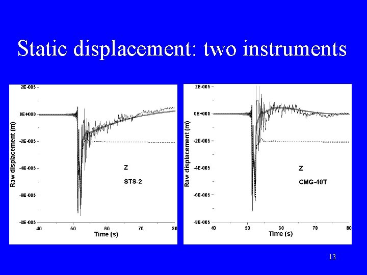 Static displacement: two instruments 13 