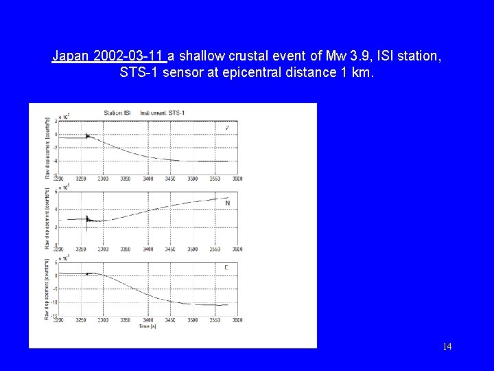 Japan 2002 -03 -11 a shallow crustal event of Mw 3. 9, ISI station,