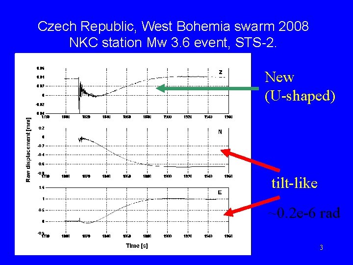 Czech Republic, West Bohemia swarm 2008 NKC station Mw 3. 6 event, STS-2. New
