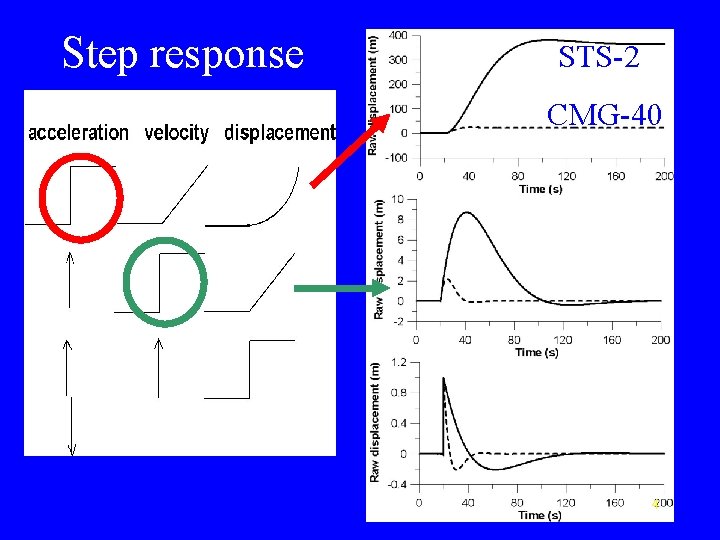 Step response STS-2 CMG-40 4 