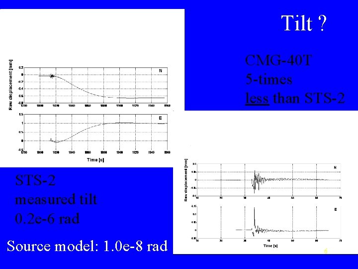 Tilt ? CMG-40 T 5 -times less than STS-2 measured tilt 0. 2 e-6