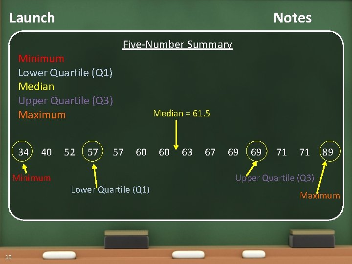 Launch Notes Minimum Lower Quartile (Q 1) Median Upper Quartile (Q 3) Maximum 34