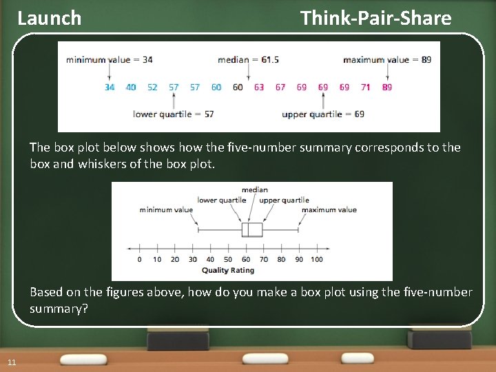 Launch Think-Pair-Share The box plot below shows how the five-number summary corresponds to the