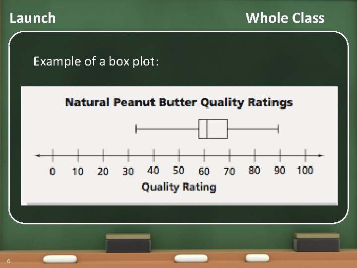 Launch Example of a box plot: 6 Whole Class 