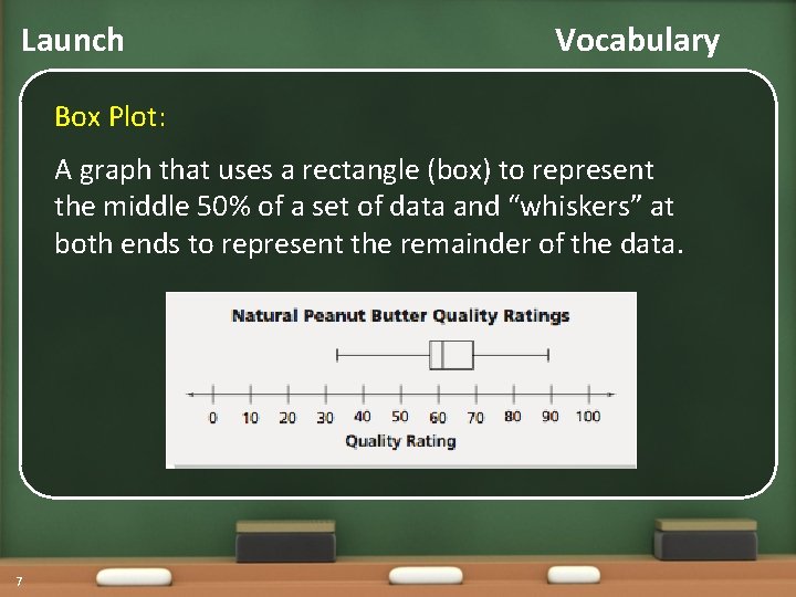 Launch Vocabulary Box Plot: A graph that uses a rectangle (box) to represent the