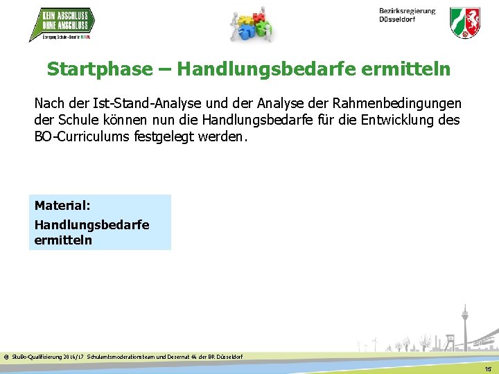 Startphase – Handlungsbedarfe ermitteln Nach der Ist-Stand-Analyse und der Analyse der Rahmenbedingungen der Schule