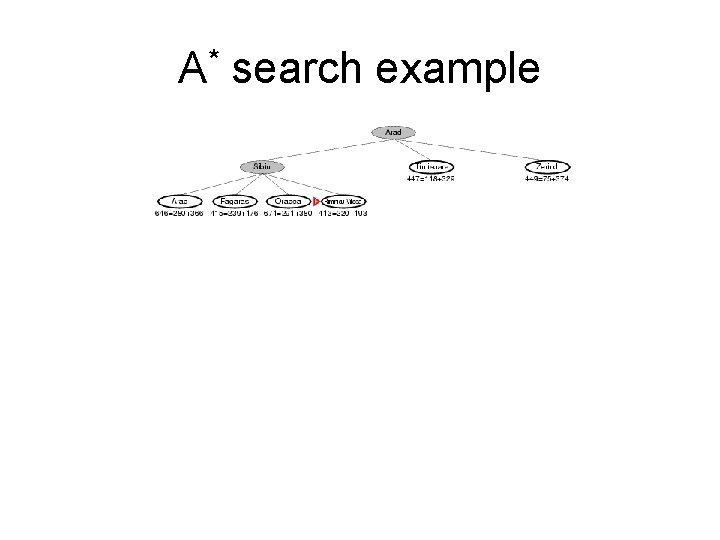 A* search example 