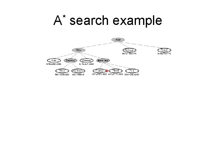 A* search example 