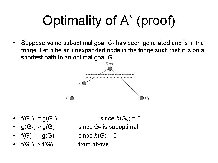 Optimality of A* (proof) • Suppose some suboptimal goal G 2 has been generated
