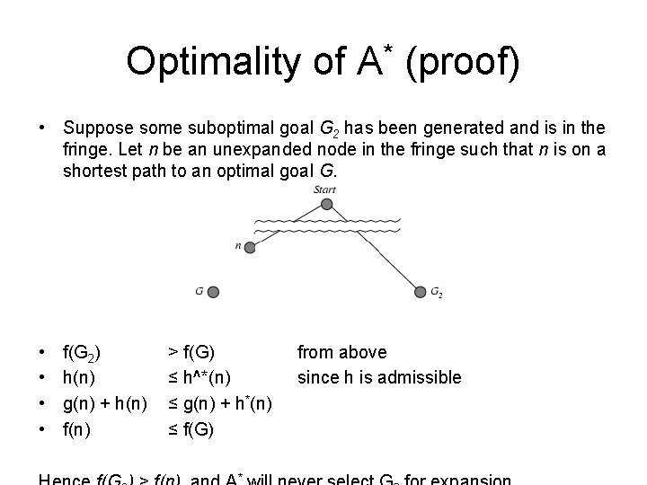 Optimality of A* (proof) • Suppose some suboptimal goal G 2 has been generated