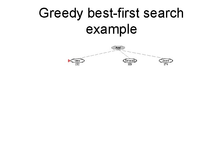 Greedy best-first search example 