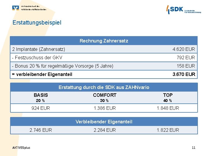 Im Finanz. Verbund der Volksbanken Raiffeisenbanken Erstattungsbeispiel Rechnung Zahnersatz 2 Implantate (Zahnersatz) 4. 620