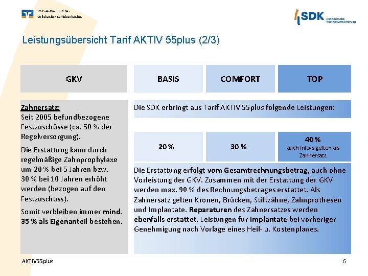 Im Finanz. Verbund der Volksbanken Raiffeisenbanken Leistungsübersicht Tarif AKTIV 55 plus (2/3) GKV Zahnersatz: