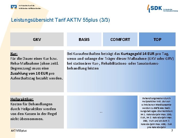 Im Finanz. Verbund der Volksbanken Raiffeisenbanken Leistungsübersicht Tarif AKTIV 55 plus (3/3) GKV Kur: