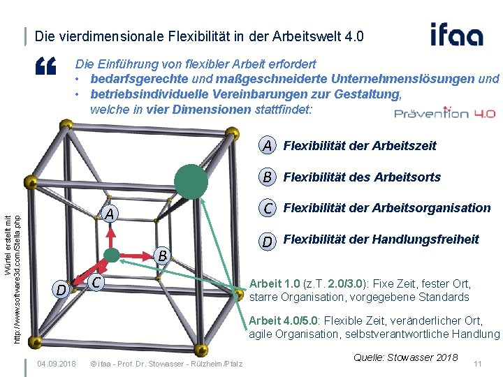 Die vierdimensionale Flexibilität in der Arbeitswelt 4. 0 Würfel erstellt mit http: //www. software