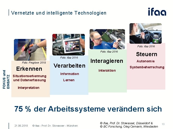 Vernetzte und intelligente Technologien Foto: ifaa 2016 FOKUS und EINSATZ Foto: Proglove 2018 Erkennen