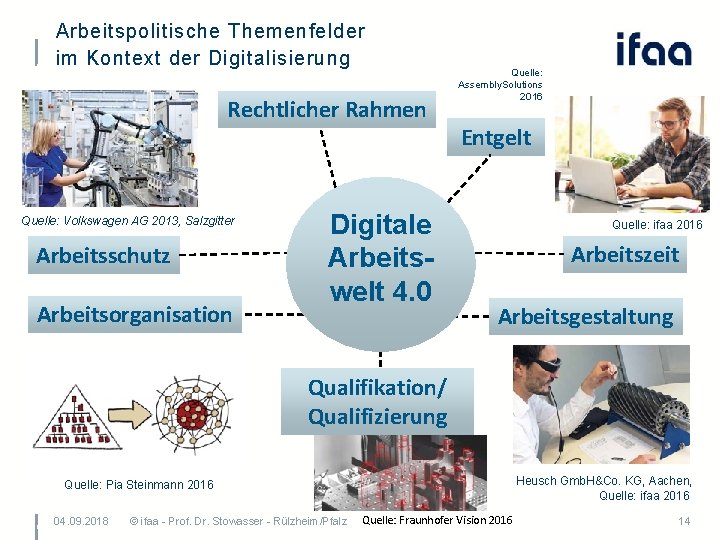 Arbeitspolitische Themenfelder im Kontext der Digitalisierung Rechtlicher Rahmen Quelle: Volkswagen AG 2013, Salzgitter Arbeitsschutz