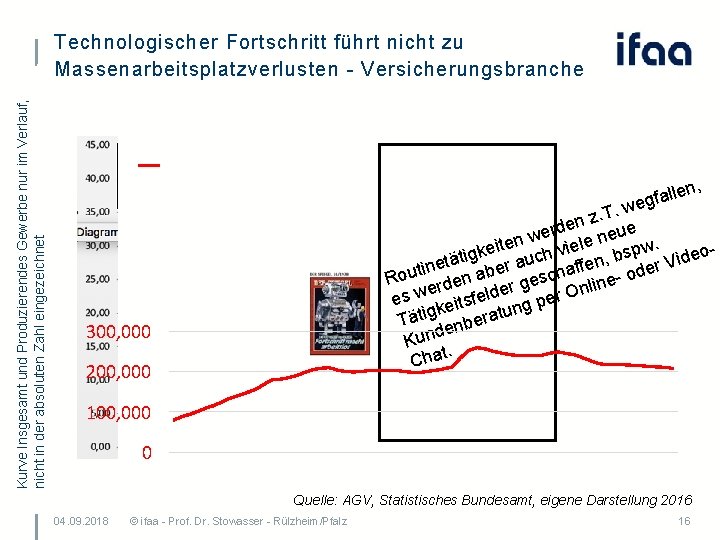 Kurve Insgesamt und Produzierendes Gewerbe nur im Verlauf, nicht in der absoluten Zahl eingezeichnet