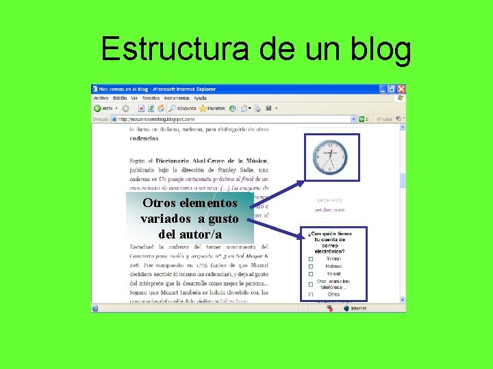Estructura de un blog Otros elementos variados a gusto del autor/a 