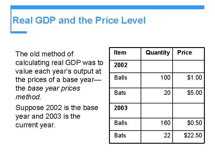 Real GDP and the Price Level The old method of calculating real GDP was