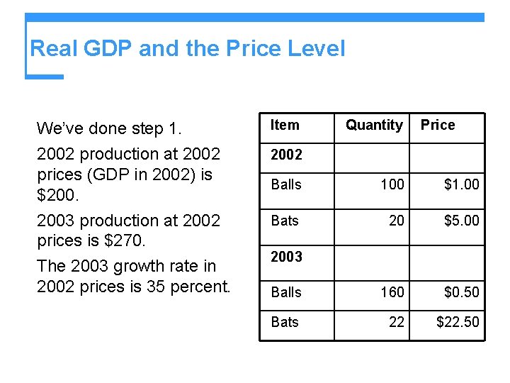 Real GDP and the Price Level We’ve done step 1. 2002 production at 2002