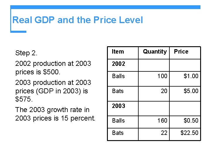 Real GDP and the Price Level Step 2. 2002 production at 2003 prices is