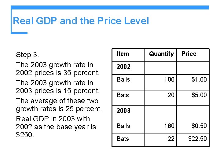 Real GDP and the Price Level Step 3. The 2003 growth rate in 2002