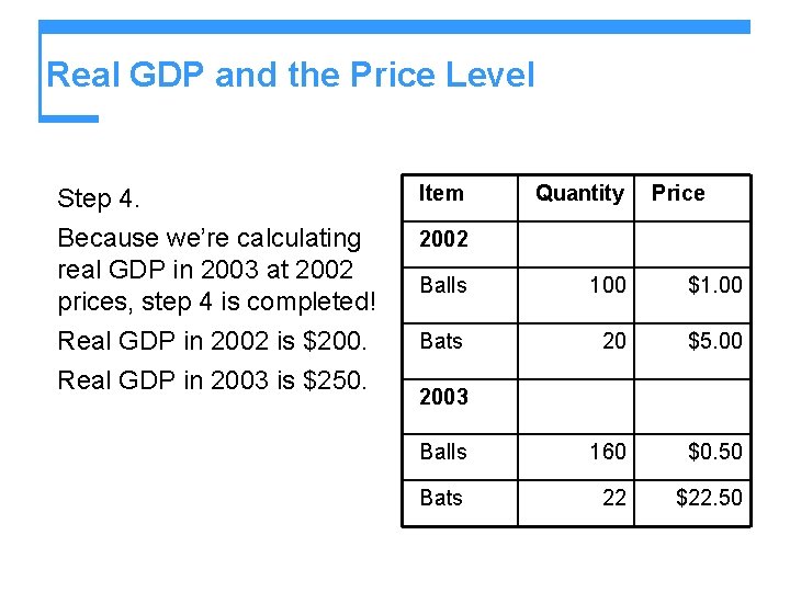 Real GDP and the Price Level Step 4. Because we’re calculating real GDP in