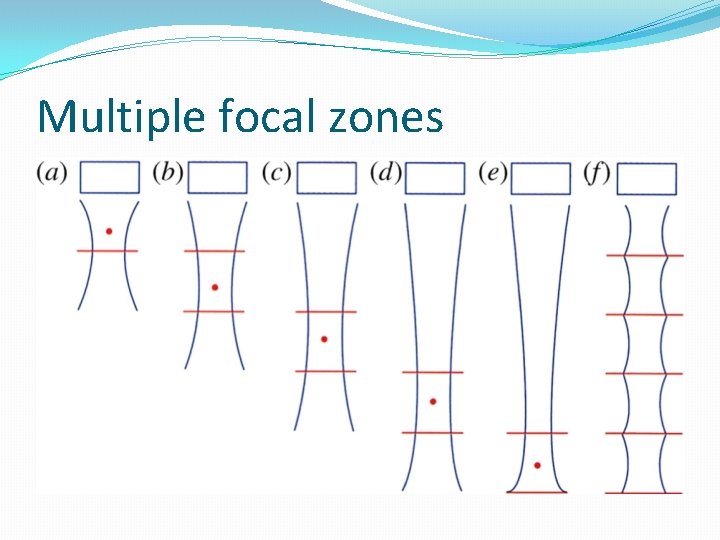 Multiple focal zones 