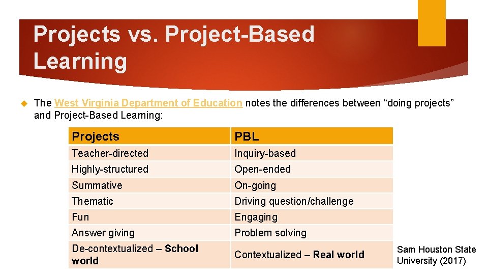 Projects vs. Project-Based Learning The West Virginia Department of Education notes the differences between