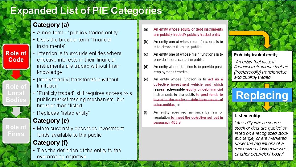 Expanded List of PIE Categories Category (a) Role of Code Role of Local Bodies