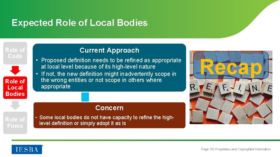 Expected Role of Local Bodies Role of Code Role of Local Bodies Current Approach