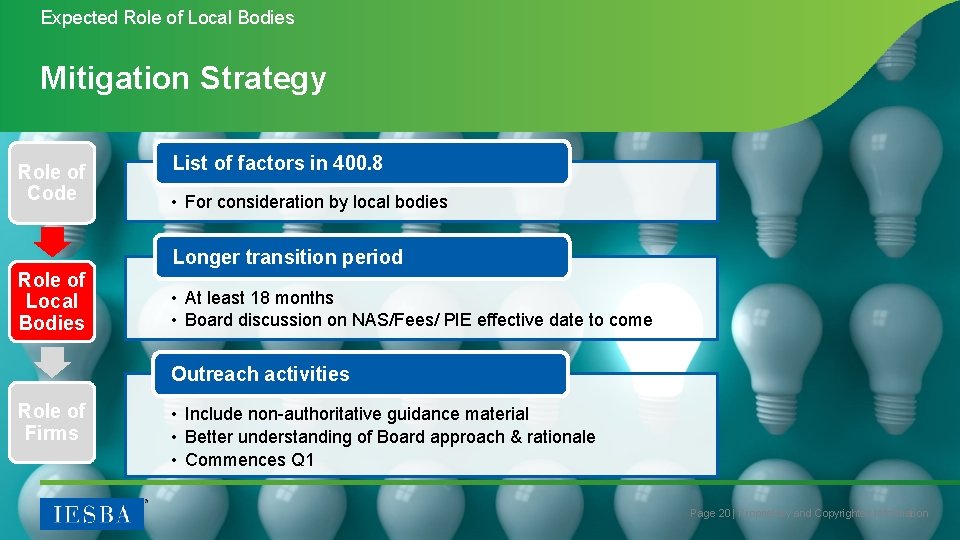 Expected Role of Local Bodies Mitigation Strategy Role of Code List of factors in