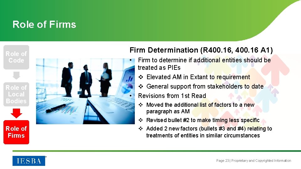 Role of Firms Role of Code Role of Local Bodies Role of Firms Firm