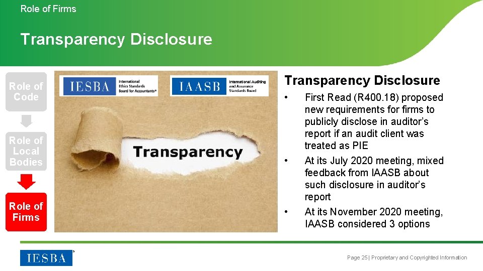 Role of Firms Transparency Disclosure Role of Code Role of Local Bodies Role of