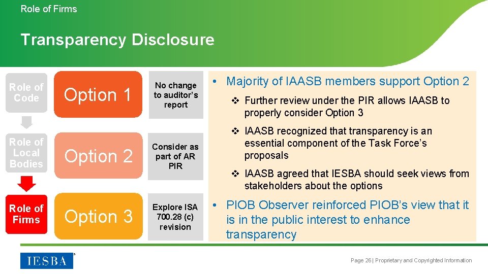 Role of Firms Transparency Disclosure Role of Code Role of Local Bodies Role of