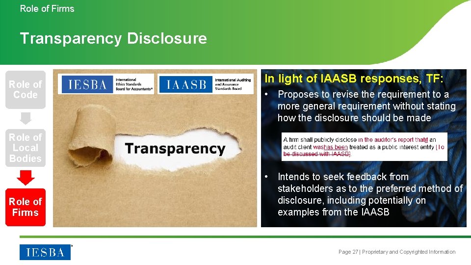 Role of Firms Transparency Disclosure Role of Code In light of IAASB responses, TF: