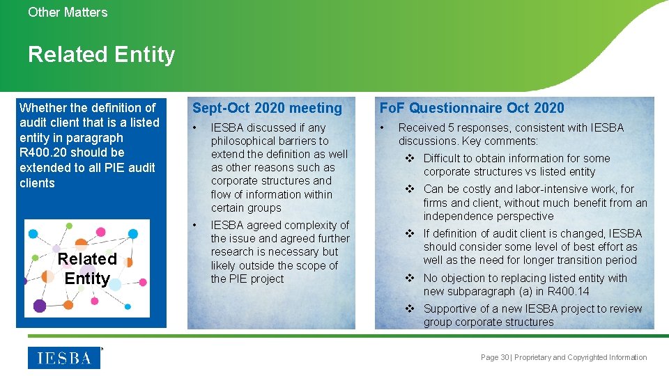 Other Matters Related Entity Whether the definition of audit client that is a listed