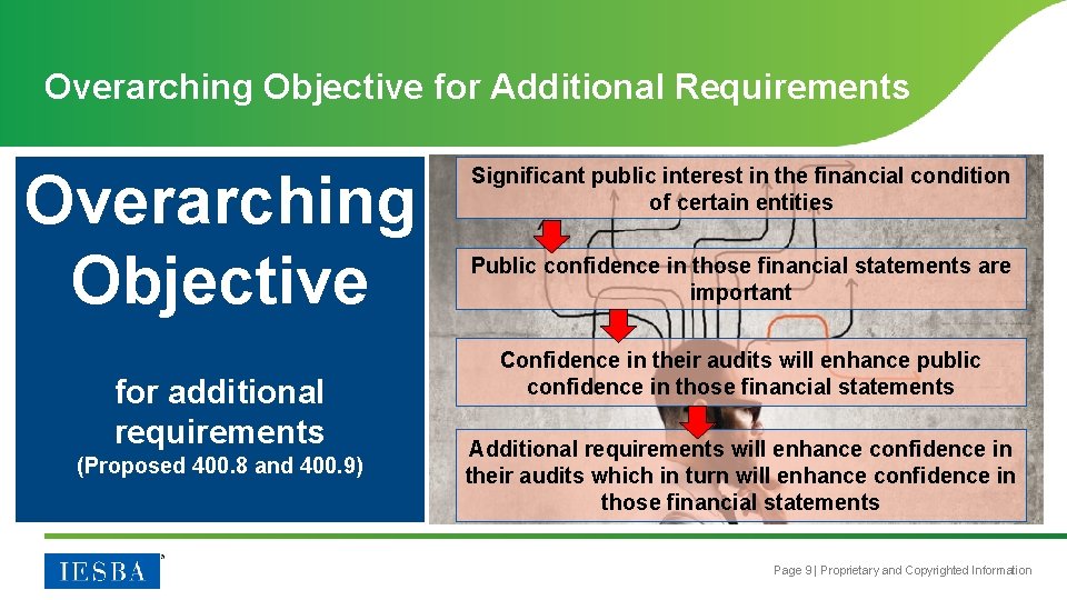 Overarching Objective for Additional Requirements Overarching Objective for additional requirements (Proposed 400. 8 and