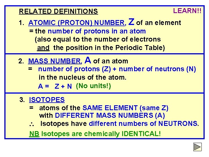 RELATED DEFINITIONS LEARN!! 1. ATOMIC (PROTON) NUMBER, Z of an element = the number