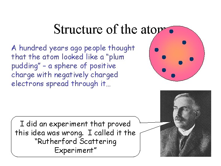 Structure of the atom A hundred years ago people thought that the atom looked