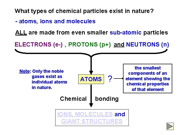 What types of chemical particles exist in nature? - atoms, ions and molecules ALL