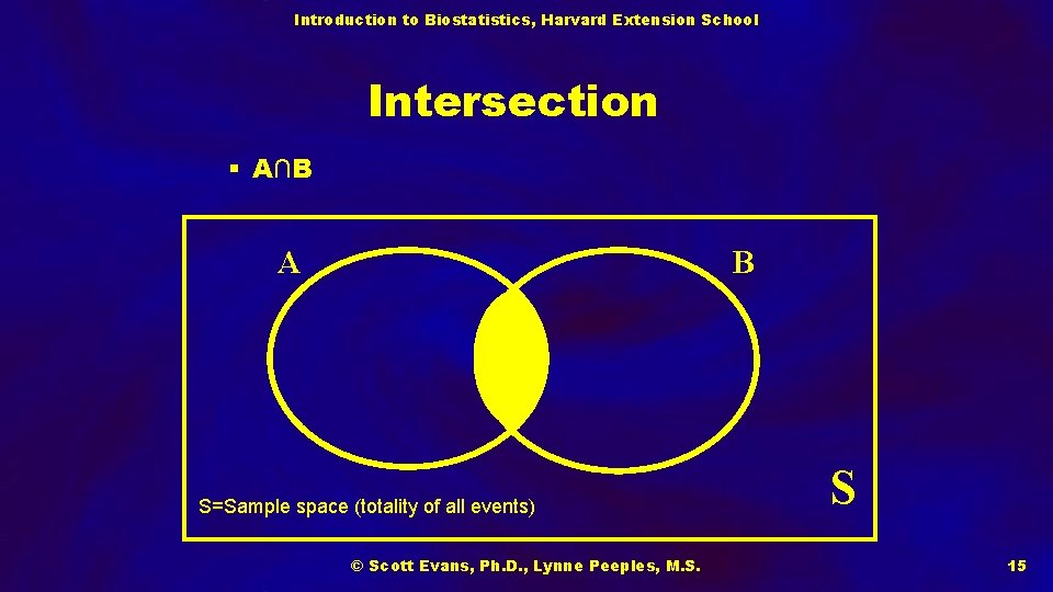 Introduction to Biostatistics, Harvard Extension School Intersection § A∩B A B S=Sample space (totality