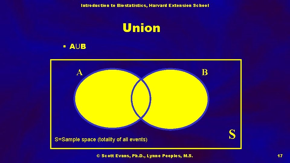 Introduction to Biostatistics, Harvard Extension School Union § AUB A B S=Sample space (totality