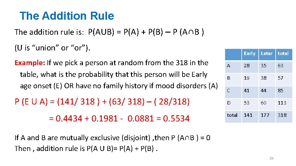 The Addition Rule The addition rule is: P(AUB) = P(A) + P(B) – P