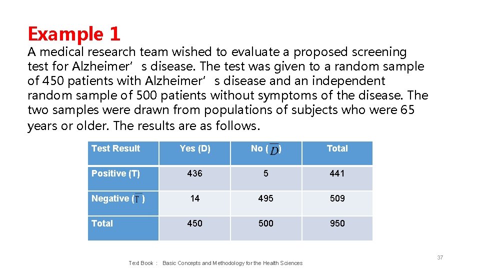 Example 1 A medical research team wished to evaluate a proposed screening test for