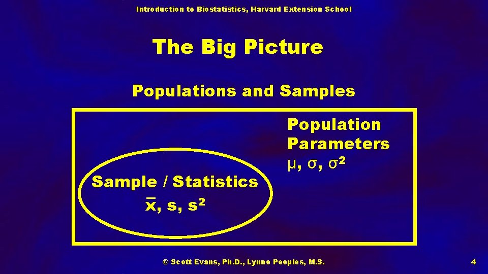 Introduction to Biostatistics, Harvard Extension School The Big Picture Populations and Samples Sample /