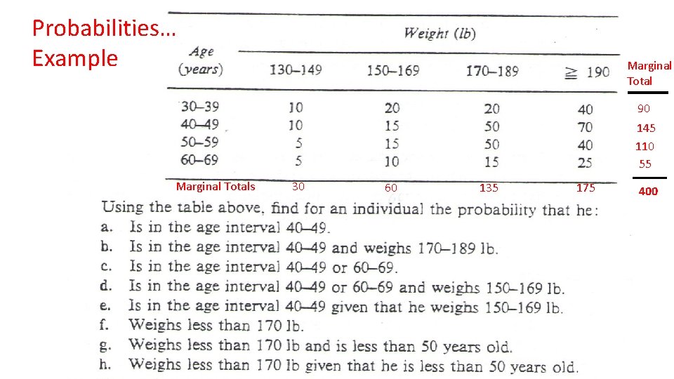 Probabilities… Example Marginal Total 90 145 110 55 Marginal Totals 30 60 135 175