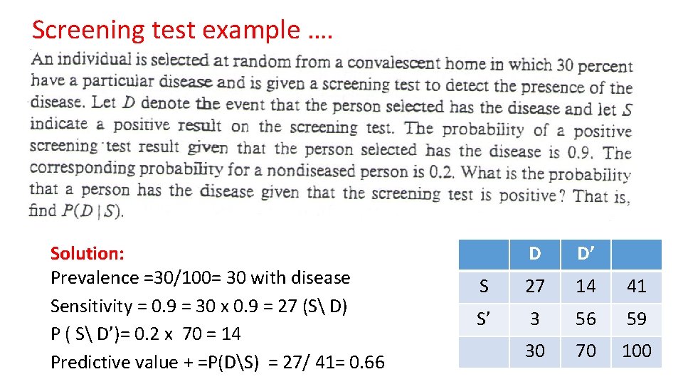 Screening test example …. Solution: Prevalence =30/100= 30 with disease Sensitivity = 0. 9