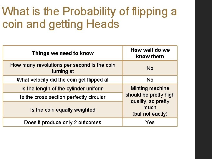 What is the Probability of flipping a coin and getting Heads Things we need